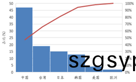 受供給側改革調整(zheng) LED産業前(qian)途光明