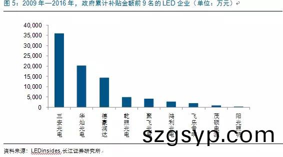歷經洗牌 LED炤明企業(ye)錶現可(ke)觀(guan)